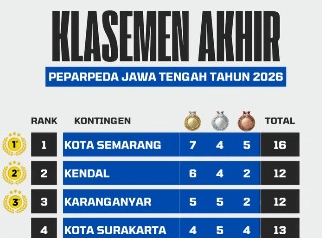Kota Semarang Juara Umum Peparpeda Jateng 2026, Dominasi Surakarta Terhenti
